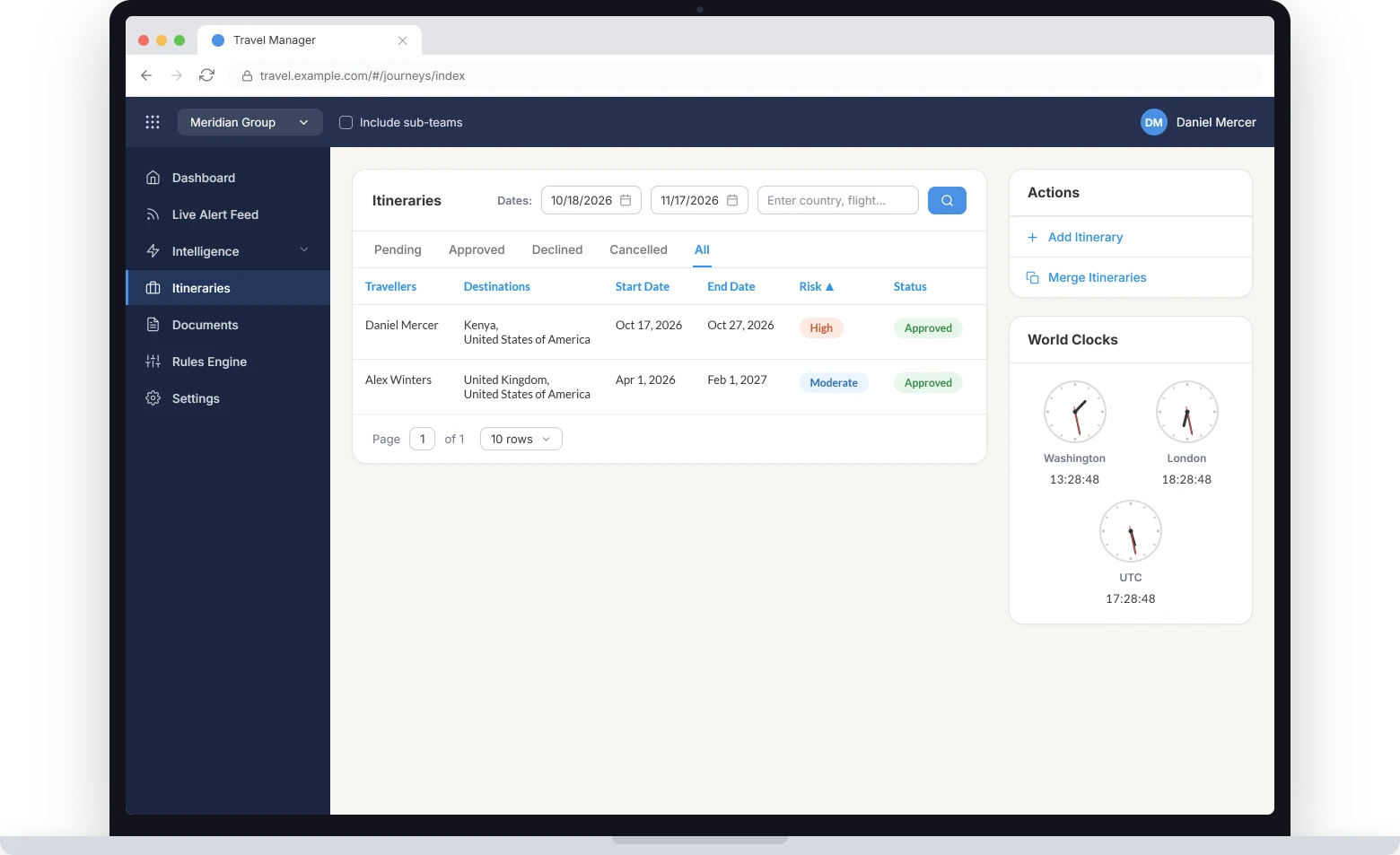 The CI360 trip manager: an itinerary list with travelers, destinations, dates, risk rating and approval status