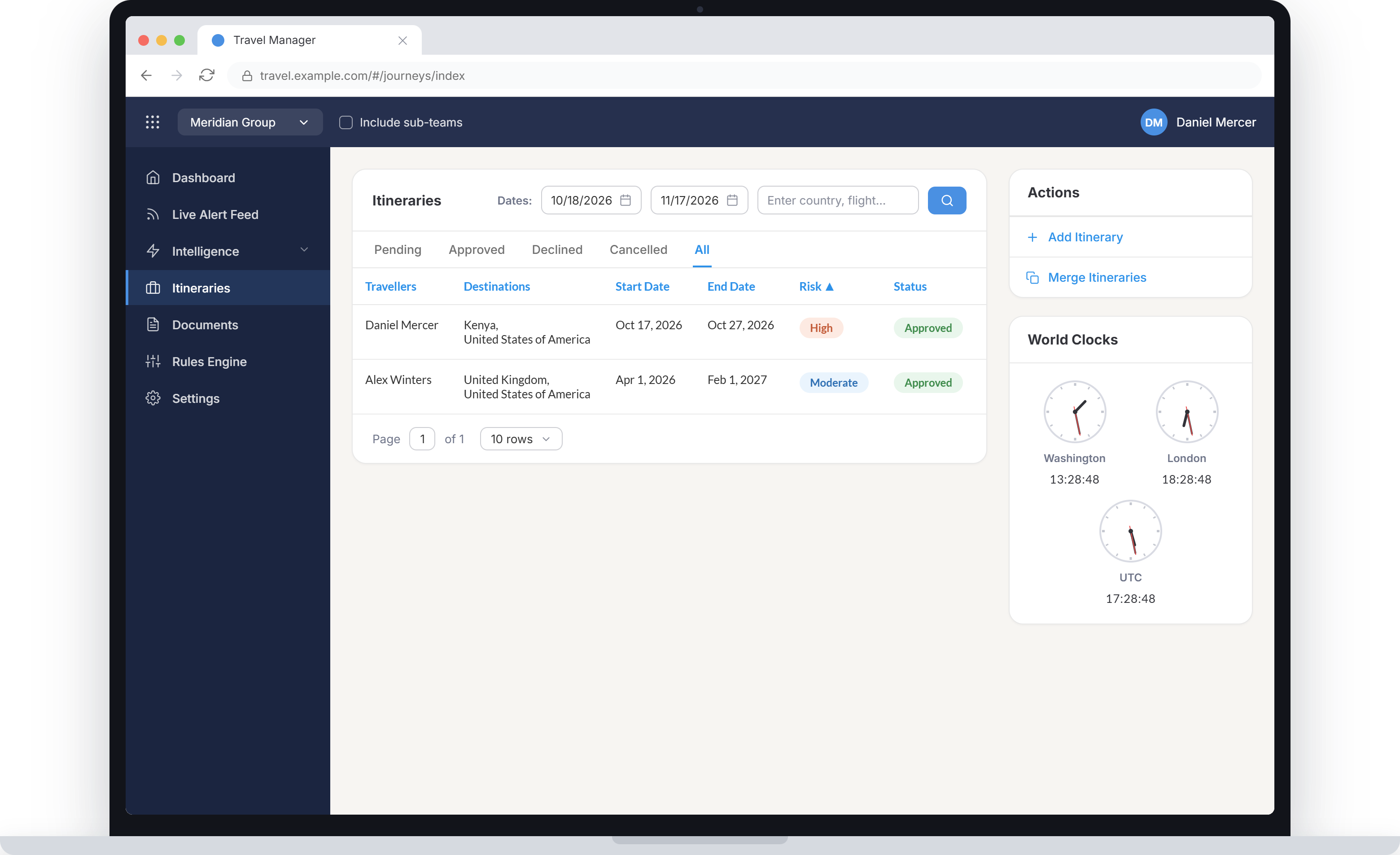 The CI360 trip manager: an itinerary list with travelers, destinations, dates, risk rating and approval status